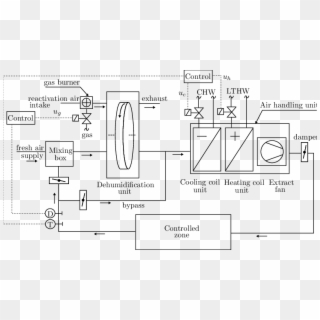 The Schematic Diagram Of The Investigated Hvac System - Hvac Control System Diagram, HD Png Download
