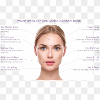 Anti Wrinkle Injections Use Small Amounts Of Botox - Skin Hyaluronic Acid, HD Png Download