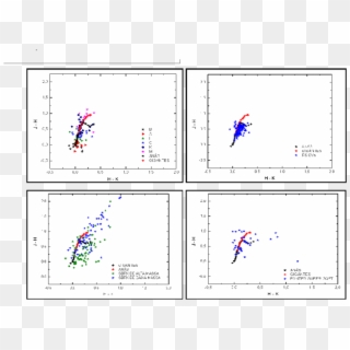 Diagramas Cor-cor Das Estrelas Das Estrelas Padrões,, HD Png Download