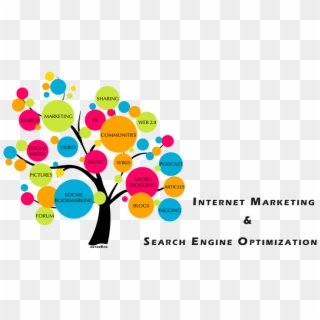 Seo & Internet Marketing - Content Creation, HD Png Download