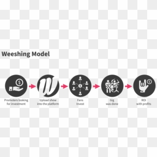 Weeshing Is Where The Crowd Invests In Shows And Can - Circle, HD Png Download