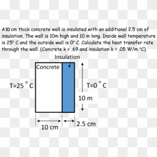 A10 Cm Thick Concrete Wall Is Insulated With An Additional - Calculate Insulation Thickness Wall, HD Png Download