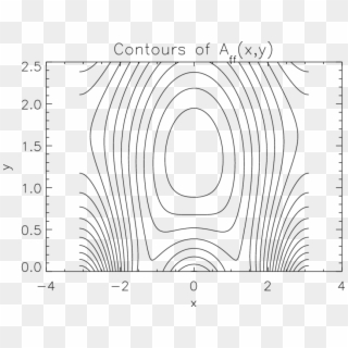 Flux Function Contours For Force Free Normal Polarity - Circle, HD Png Download