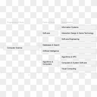 Computer Science - Illustration - Computer Science Fields List, HD Png Download