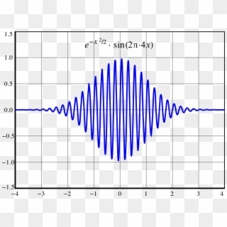Frequency Comb - Gaussian Modulated Continuous Wave, HD Png Download
