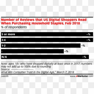 Number Of Reviews That Us Digital Shoppers Read When - Mobile Marketing, HD Png Download