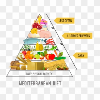 The German Food Guide Pyramid Dge Lebensmittelpyramide Hd Png Download 850x362 Pngfind