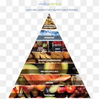Take The Vitality Planner For Free Go To Www - Triangle, HD Png Download
