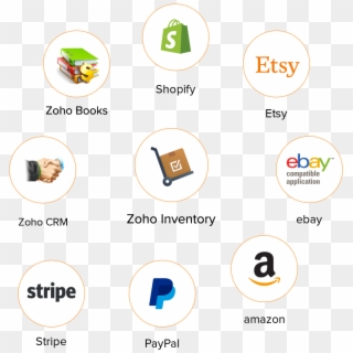 Inventory Software Popular Integration - Zoho Office Suite, HD Png Download