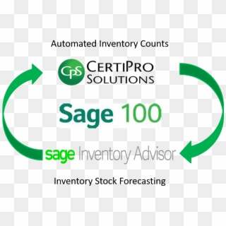 Sage One , Png Download - Sage 100, Transparent Png