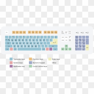 A Keyboard Similar Layout Very Similar To What I Have - Qwerty Keyboard, HD Png Download