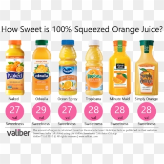 How Sweet Is 100% Squeezed Orange Juice - Sweet Orange Juice, HD Png Download