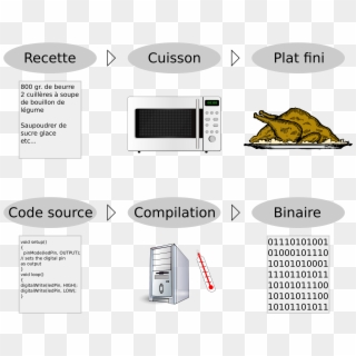 This Free Icons Png Design Of Free Software Is Like, Transparent Png