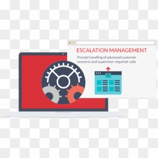 Customer Service Escalation Management - Circle, HD Png Download