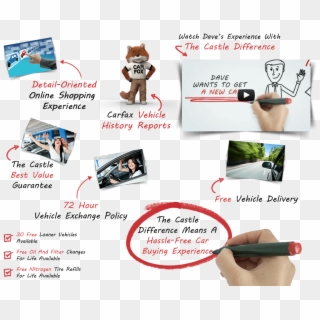 Usedcaradvantage - Carfax, HD Png Download