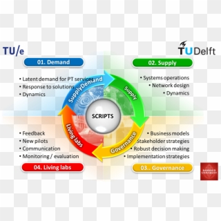 Faculty Involved - Delft University Of Technology, HD Png Download