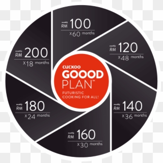 Inductrio Goood Plan 1 - Cd, HD Png Download