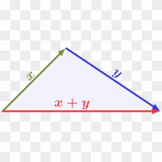 Vector Triangle Inequality, HD Png Download