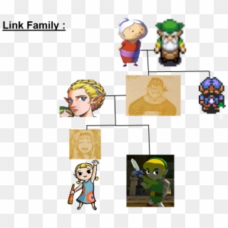 I Made Link's Family Tree - Link's Family Botw, HD Png Download