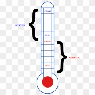 Emotions Run In The Blood Daily Perspective - Melting Point And Boiling Point On A Thermometer, HD Png Download
