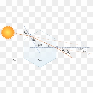 Diagram Of The Refraction Of Light Through Two Next-neighbouring - Triangle, HD Png Download
