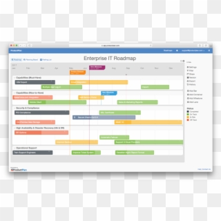 Examples Of It Roadmaps - Technology Roadmap Template, HD Png Download