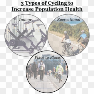 3 Types Of Cycling To Increase Population Health - Street Unicycling, HD Png Download
