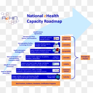 Ehealth Strategy, HD Png Download