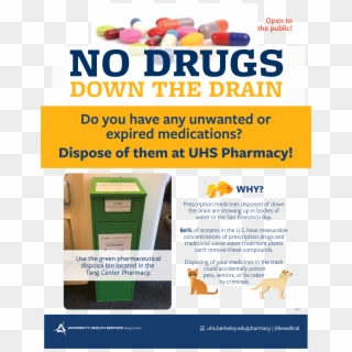 Open Pill Bottle Png - Dispose Of Expired Medications, Transparent Png