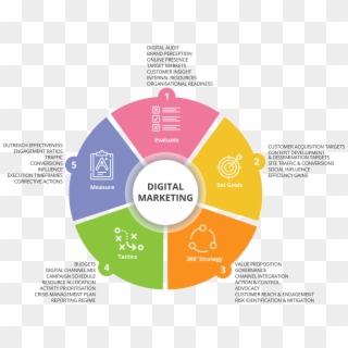 Digital Marketing Malta - Enterprise Risk Management Slide, HD Png Download