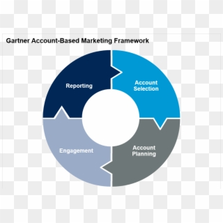 Abm Platforms Have Arrived - Circle, HD Png Download