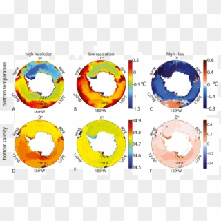 Ocean Bottom Properties South Of 508s For (c) Temperature - Circle, HD Png Download