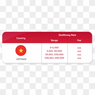Pro Vietnam - Flag, HD Png Download