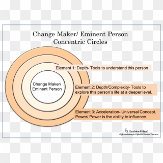 Change Maker Eminent Person Concentric Circles - Holebifoon, HD Png Download