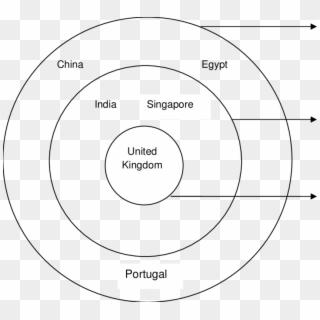 Concentric Circles Of World Englishes, Adapted From - Circle, HD Png Download