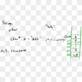 Char-star - Handwriting, HD Png Download