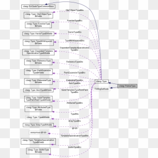 Collaboration Graph, HD Png Download