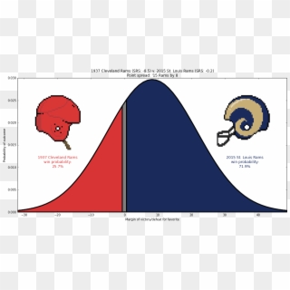 Cleveland Rams, HD Png Download