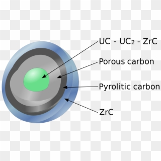 Pbr Fuel Element - Circle, HD Png Download