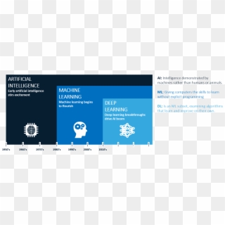 Ai Machine Learning , Png Download - Graphic Design, Transparent Png