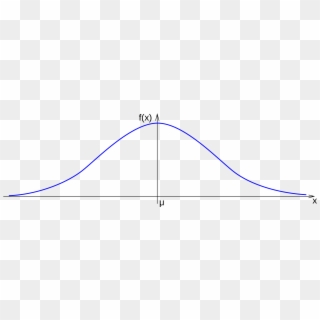 Image Royalty Free Download File Gaussian Curve Wikimedia - Gaussian Curve Png, Transparent Png