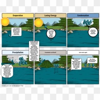 The Water Cycle Mini Project - Cartoon, HD Png Download