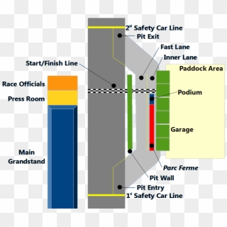 Pit Lane Tmb - Pitlane Diagram, HD Png Download