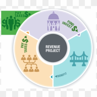 Between Raising Revenue And A Thriving Society, People - Circle, HD Png Download