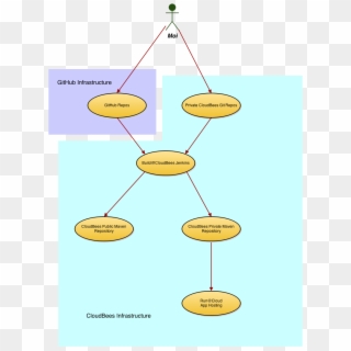 The Millhouse Group Blog - Circle, HD Png Download