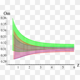 The Relation Between The Redshift And Om With 1σ Error - Plot, HD Png Download