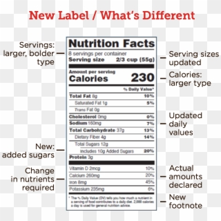As These New Nutrition Facts Label Go Into Full Effect, - Pink Himalayan Salt Nutrition Label, HD Png Download