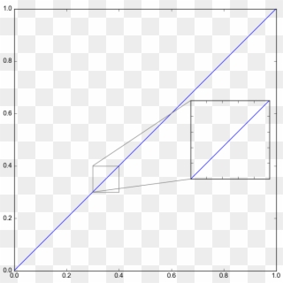 Below Is The Plot Of This Simple Code - Zoomed_inset_axes, HD Png Download