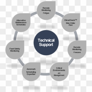 Flowrite Technical Support - Business Process Outsourcing Meaning, HD Png Download