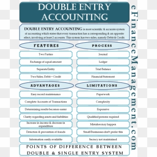 Drawing Entry Accounting - Features Of Double Entry System, HD Png Download